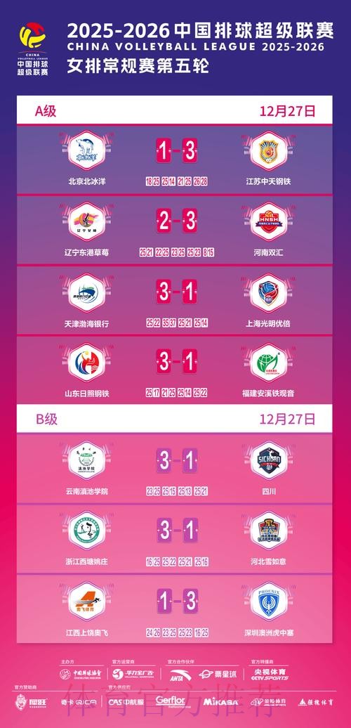 2019-2020五超联赛第十三轮综述 2019-2020五超联赛第十三轮综述